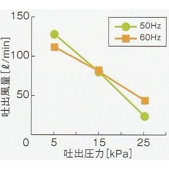 EcoMac80 エアーポンプ EcoMac80 フジクリーン工業 1年 EcoMac80 エアーポンプ EcoMac80 フジクリーン工業 1年