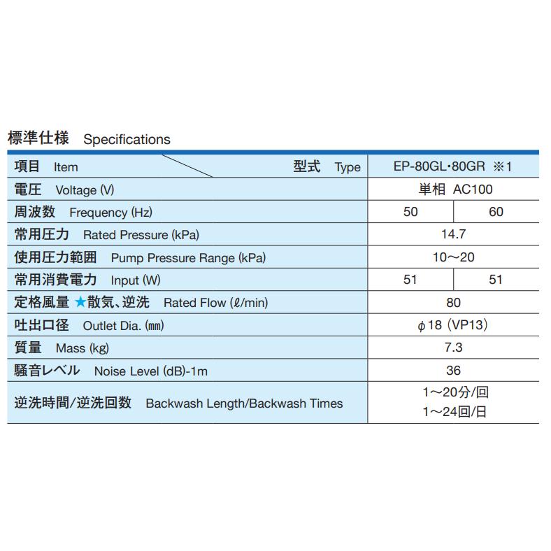 EP-80G-L（左散気）【EP-80E-Lの後継機種】 浄化槽 ブロワー タイマー