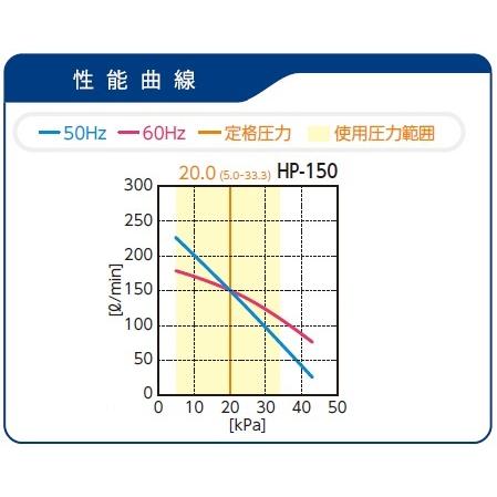 HP-150 エアーポンプ ＨＰ−１５０ テクノ高槻 １年保証付　送料無料 | テクノ高槻 | 03