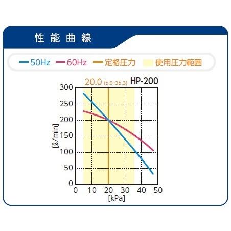 HP-200(リリーフバルブセット付き) エアーポンプ ＨＰ−２００ テクノ高槻 １年保証付　送料無料　浄化槽_3