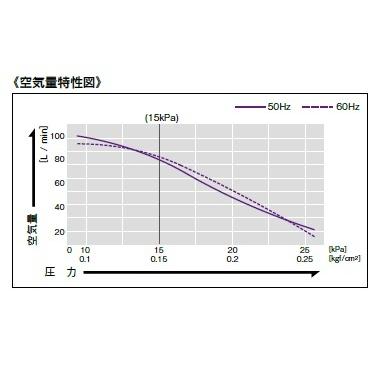 LAG-80E エアーポンプ ＬＡＧ−８０Ｅ メドーコンプレッサ 日東工器 １年保証付　送料無料 |  | 03