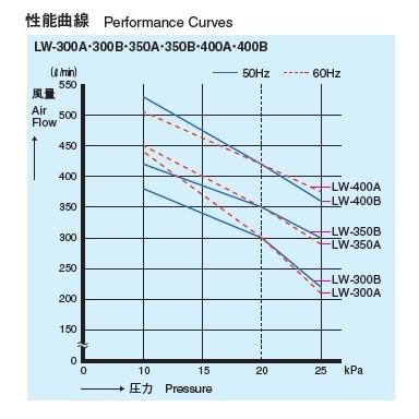 LW-350 【単相100V】エアーポンプ ＬＷ−３５０ 安永エアポンプ １年保証付　送料無料_2