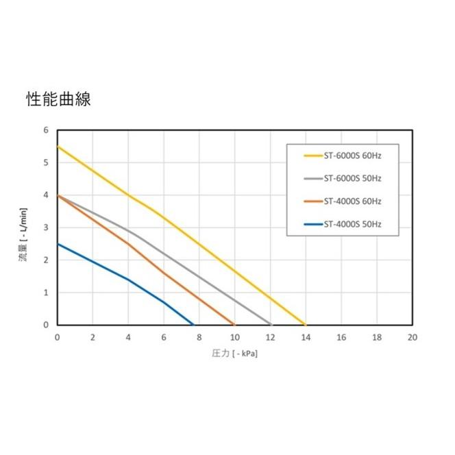 エアーポンプ　水槽　ST-6000S【吸排両用】　エアサーブ製　観賞魚　1年保証付き　送料無料　低騒音・低振動　省エネ　100％国内生産　安心の耐久性　 |  | 02