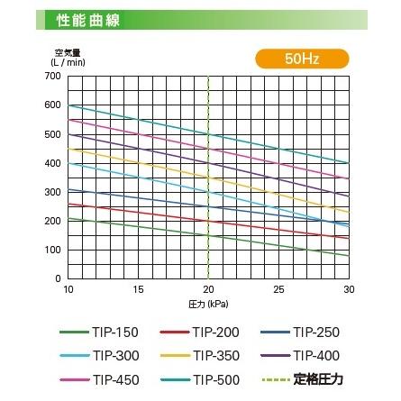 TIP-200 （TKO-200の後継機種）送料無料　新品　エアーポンプ ＴＩＰ−２００ 世晃ポンプ 大晃機械工業 １年保証付 |  | 02