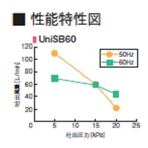 UniSB60 エアーポンプ ＵｎｉSＢ６０ フジクリーン工業 １年保証付 タイマー内蔵１口ポンプ　送料無料 |  | 05