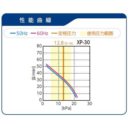XP-30 エアーポンプ ＸＰ−３０ テクノ高槻 １年保証付　送料無料 |  | 03