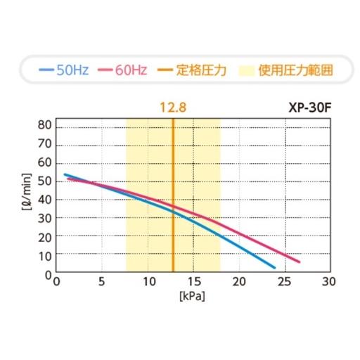 XP-30F エアーポンプ ＸＰ−３０Ｆ テクノ高槻 １年保証付　送料無料 |  | 03