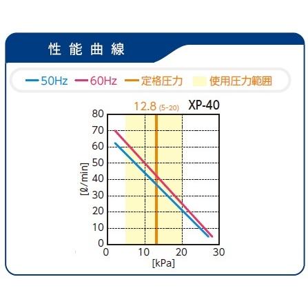 XP-40（１８方分岐装置付き） エアーポンプ ＸＰ−４０ テクノ高槻 １年保証付　送料無料