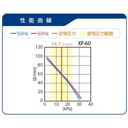 XP-60 エアーポンプ ＸＰ−６０ テクノ高槻 １年保証付　送料無料 |  | 02