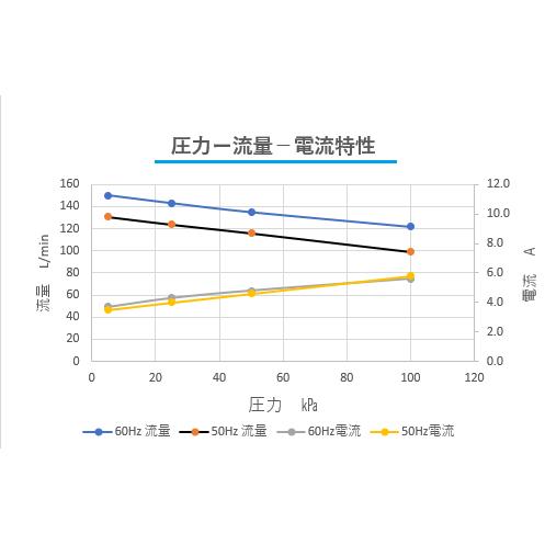 小型エアーコンプレッサー　ZW400E2　AC100V　オイルレス　送料無料　お買い上げ日から1年間保証 |  | 08