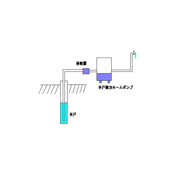 砂取器(鋳鉄製）砂こし器 40A★★錆対策ステンレスボルト★★ 東邦工業の画像