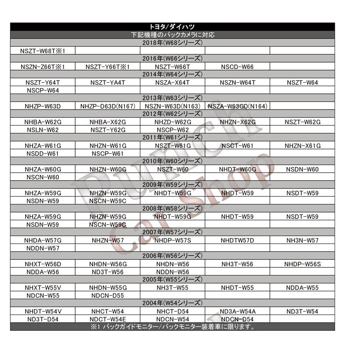 カロッツェリア 純正バックカメラ サイバーナビ リアカメラ バックカメラ 変換 カロッツェリア 【AVIC-ZH0099S】 【B4】 | ブランド登録なし | 02