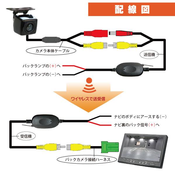 高画質バックカメラ+ワイヤレストランスミッター+接続ケーブルセット