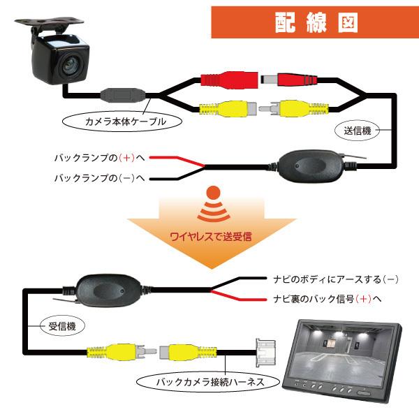パナソニック/ストラーダ バックカメラ&トランスミッター&接続ケーブル