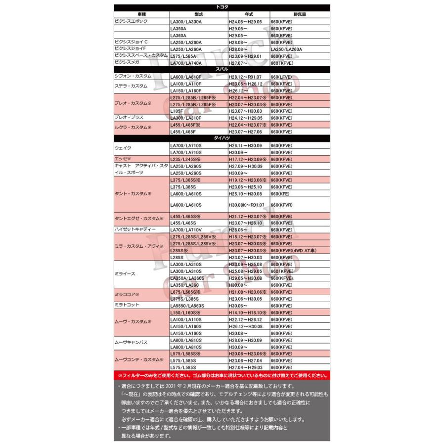 エアフィルター エンジン ダイハツ ミラカスタム・アヴィ L285S/H23.07〜H30.03/660(KFVE) PFE5｜punchcarshop｜06