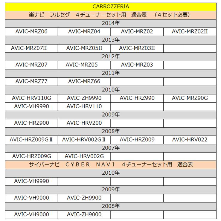 AVIC-HRZ900 カロッツェリア GT16 L型フィルム計4枚＆アンテナコード4本セット 楽ナビ サイバーナビ AVIC-HRV200 AVIC-HRZ009GII AVIC-HRV002GII 【G84】 | ブランド登録なし | 03