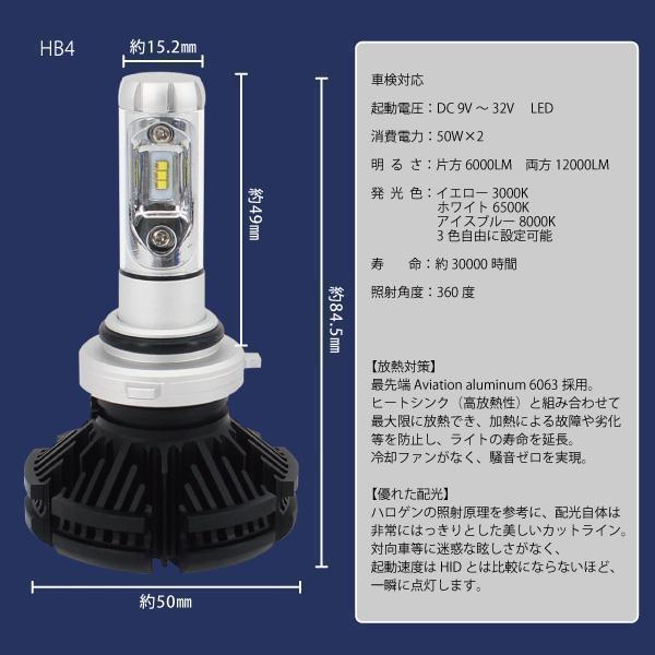送料無料 X3 PHILIPS ファンレス 一体型 HB4 LED KIT ヘッドライト