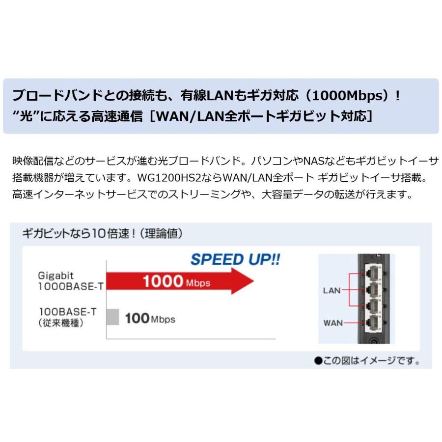 Nec Aterm Wg10hs2 Pa Wg10hs2 S 05 ぷにぷにモール 通販 Yahoo ショッピング