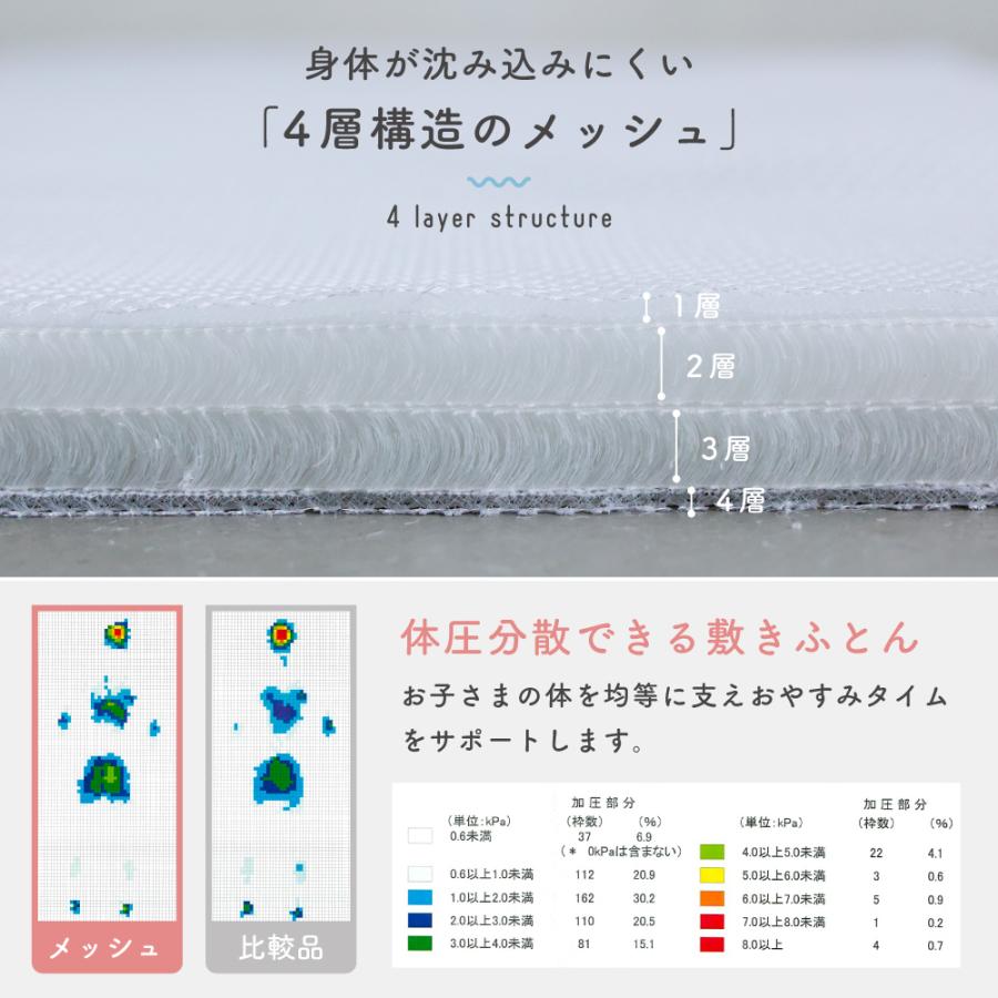 PUPPAPUPO 【洗える】 お昼寝ふとん 5点セット 【パイル】 綿100% 撥水 バック 保育園 幼稚園 子供 キッズ ふとん 洗濯OK 刺繍 入園準備 布団 プッパプーポの画像