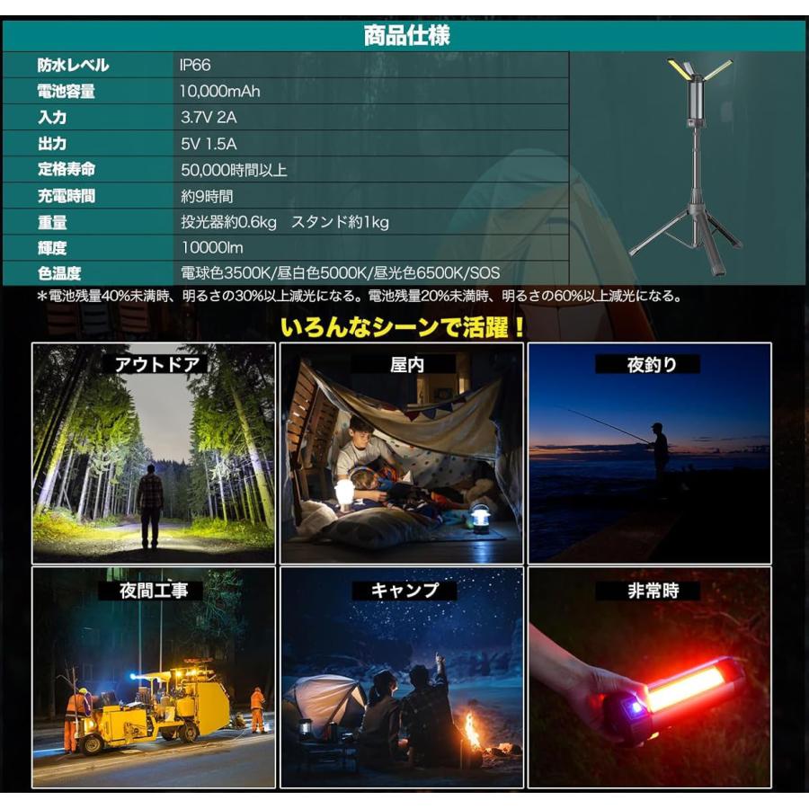 LED投光器 充電式 作業灯 200W USB充電式作業灯/ワークライト 10000mAH