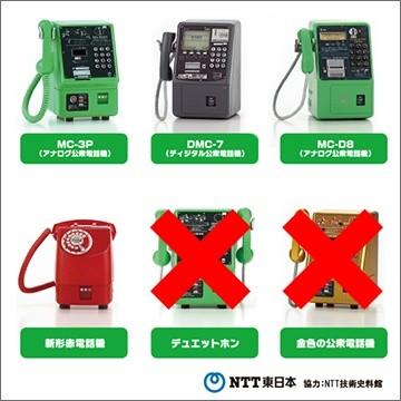 Ntt東日本 公衆電話ガチャコレクション 4種セット 4 Purple People 通販 Yahoo ショッピング