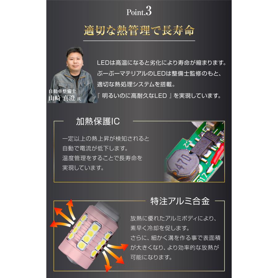 ぶーぶーマテリアル 所ジョージの世田谷ベース掲載 T20 LED バック