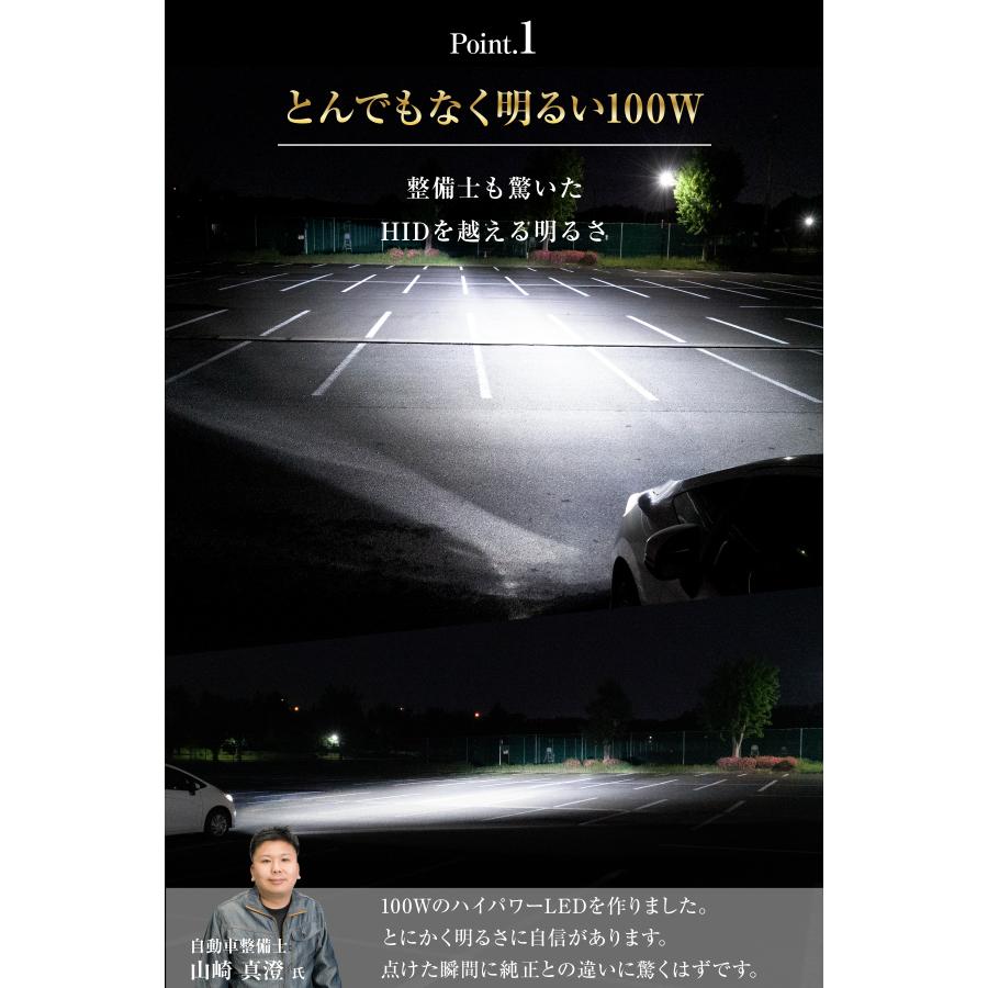 ぶーぶーマテリアル 所ジョージの世田谷ベース掲載 H4 H11 LED バルブ
