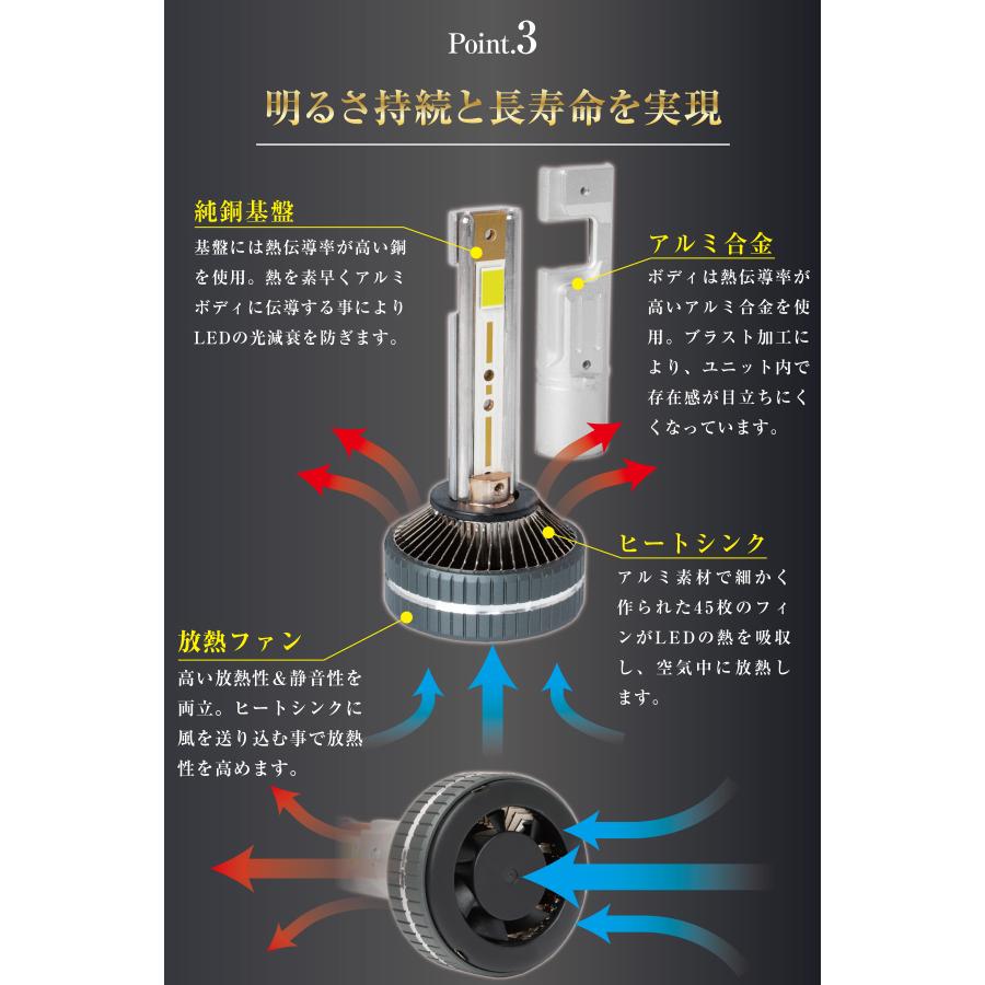 ぶーぶーマテリアル 所ジョージの世田谷ベース掲載 H4 H11 LED バルブ