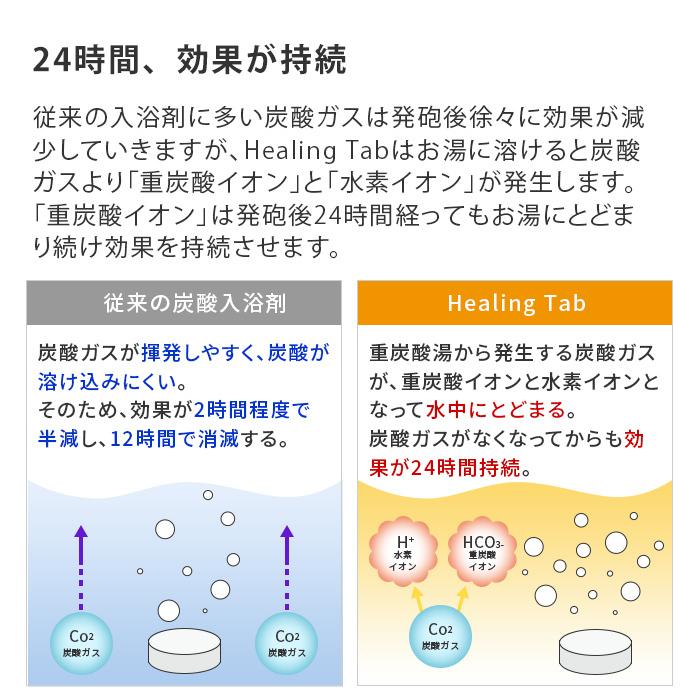 ヒーリングタブ 入浴剤 100錠 | 炭酸 入浴剤 薬用入浴剤 炭酸泉 入浴剤 自宅 入浴剤 温泉 炭酸入浴剤 冷え性改善 入浴剤ギフト 女性 プレゼント【送料無料】 | spark beauty | 03