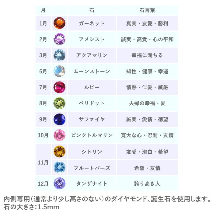誕生石 ガーネット アメシスト アクアマリン ムーンストーン ルビー