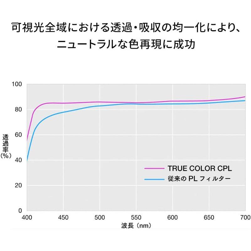 NiSi 偏光フィルター True Color CPL 82mm : 20230708020317-01226 