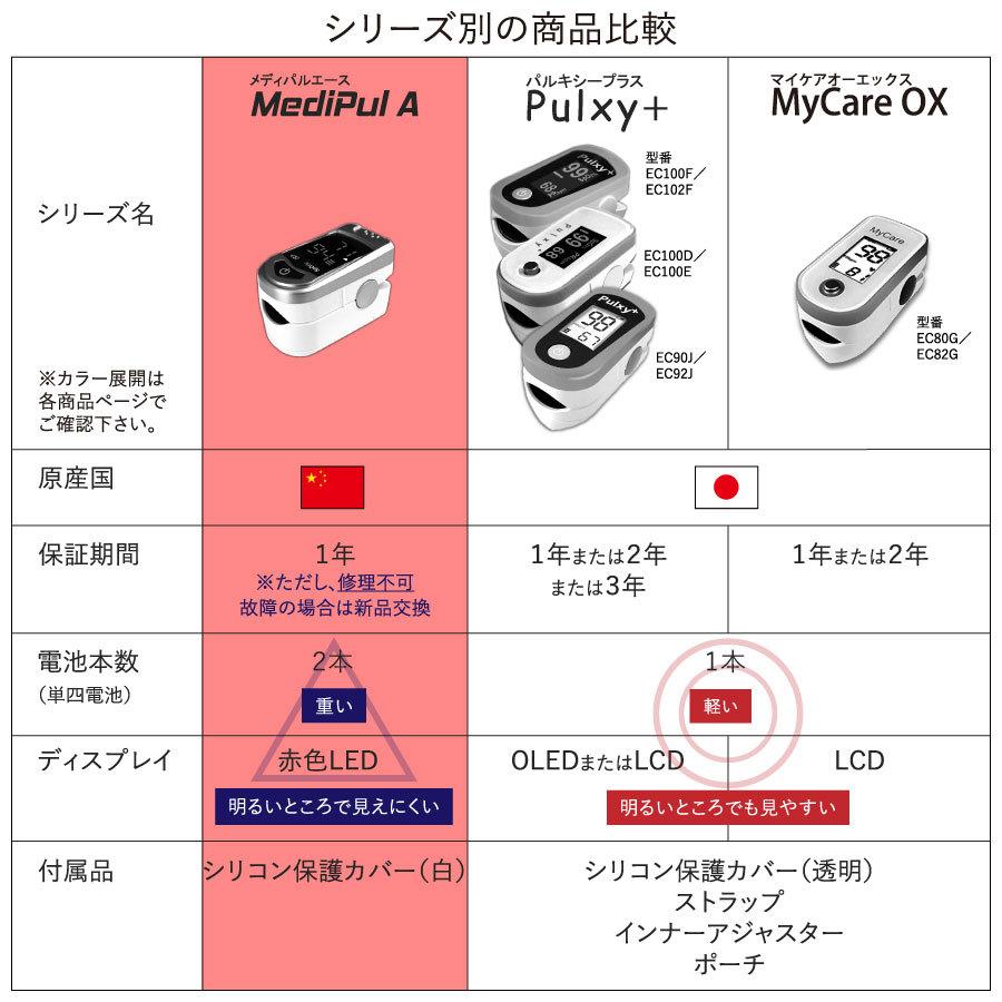 医 パルスオキシメーター【日祝も休まず発送！土曜除く】メディパルエース　インナーアジャスター2枚組セット |  | 03