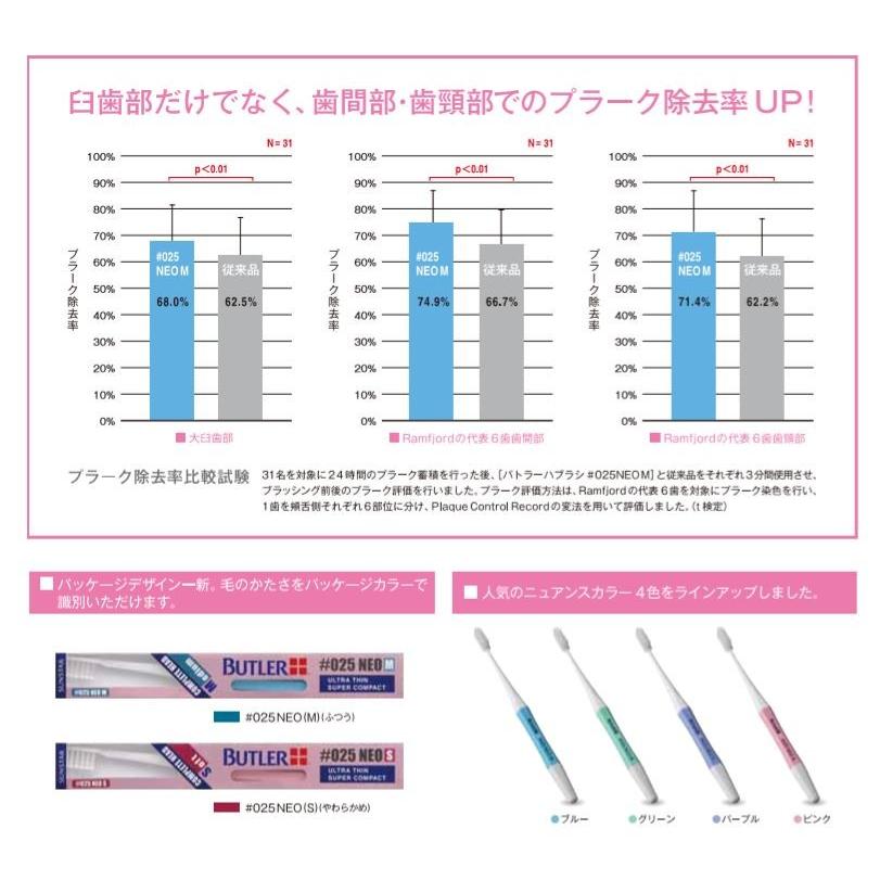 バトラー 歯ブラシ #025 NEO 6本 S M sunstar butler #025NEO　サンスター｜puredent｜05