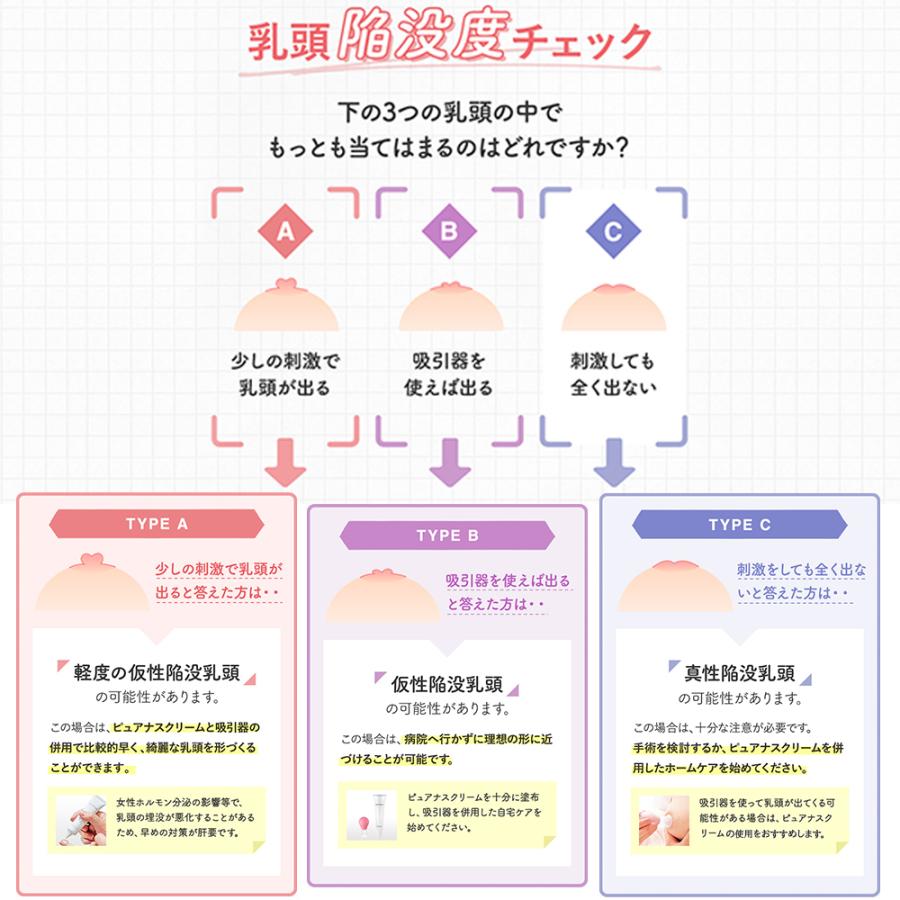 陥没 乳頭 陥没乳首 へん平乳首 乳首 悩み 解消 Purenas ピュアナス 3