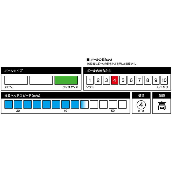 ブリヂストン ファイズ PHYZ 5 ゴルフボール 1ダース 19PHYZ 2019年モデル｜puresuto｜15