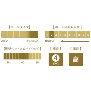 BRIDGESTONE GOLF ゴルフボール ブリヂストン ファイズ プレミアム 1
