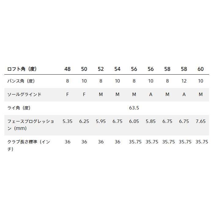 【カスタムオーダー】ブリヂストンゴルフ BITING SPIN ウエッジ Diamana Thump IB 70 カーボンシャフト BRIDGESTONE GOLF【■BC■】 | BRIDGESTONE GOLF | 04