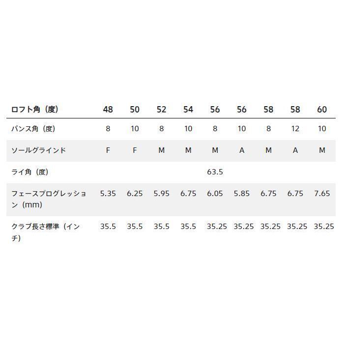 【カスタムオーダー】ブリヂストンゴルフ BITING SPIN ウエッジ NS MODUS3 TOUR115 スチールシャフト BRIDGESTONE GOLF【■BC■】 | BRIDGESTONE GOLF | 04