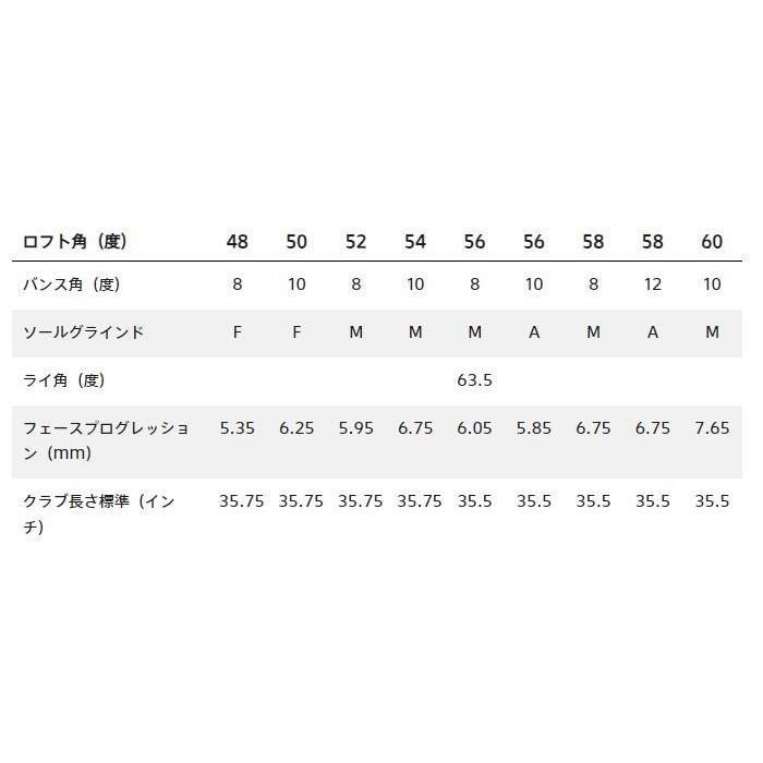 【カスタムオーダー】ブリヂストンゴルフ BITING SPIN ウエッジ TRAVIL IRON カーボンシャフト BRIDGESTONE GOLF【■BC■】 | BRIDGESTONE GOLF | 04