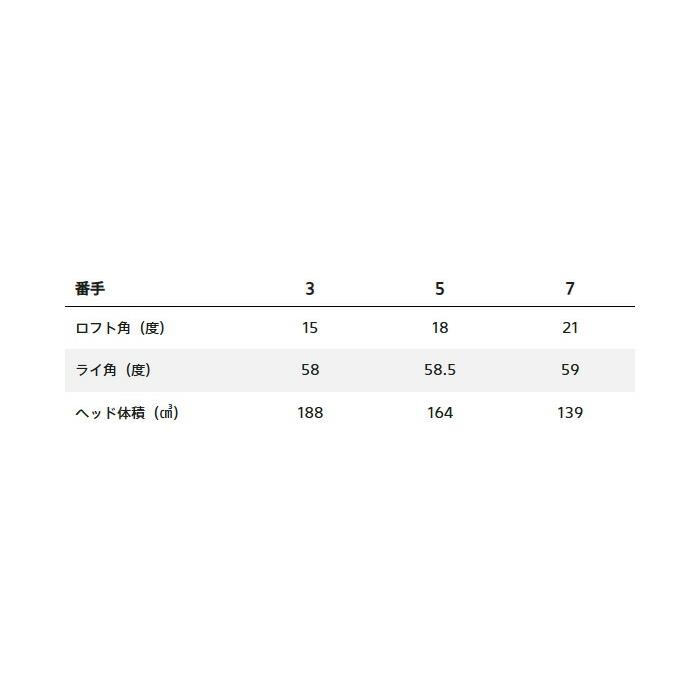 ブリヂストンゴルフ BX2 HT フェアウェイウッド TENSEI PRO BLACK 1K CORE 50 カーボンシャフト 2025年モデル[BRIDGESTONE GOLF] 爆買_13