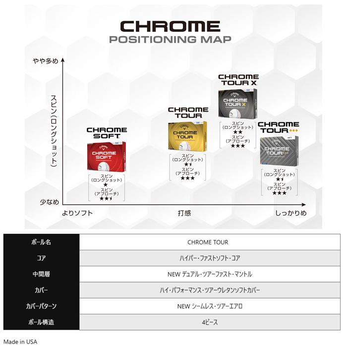 CHROME TOUR キャロウェイ クロムツアー ゴルフボール 3ダースセット