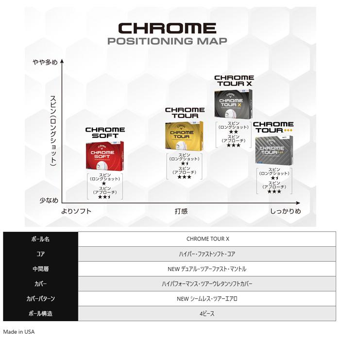 Callaway（キャロウェイ） クロムツアーX ゴルフボール 1ダース(12球入