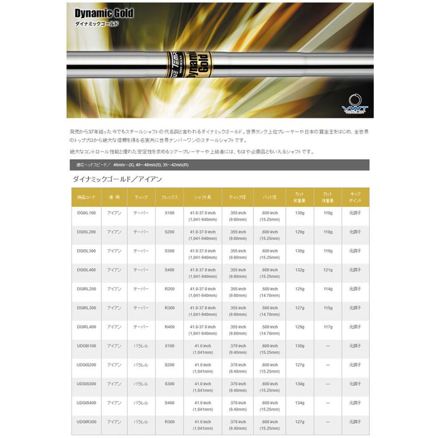 Cleveland Golf（クリーブランドゴルフ） 【カスタムオーダー