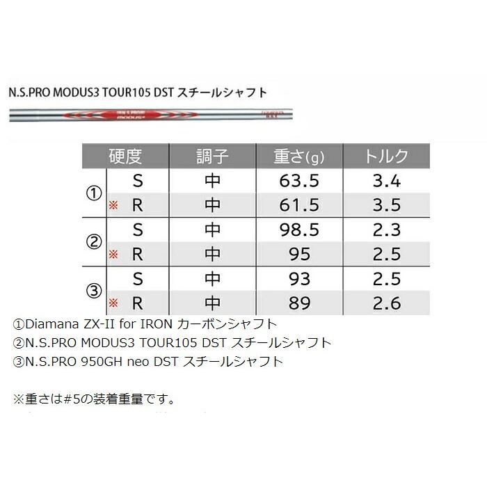 Cleveland Golf（クリーブランドゴルフ） 【カスタムオーダー