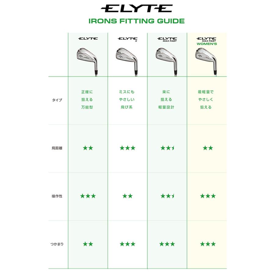 キャロウェイ ELYTE MAX FAST アイアン 5本セット（I#6-9、PW）LIN-Q