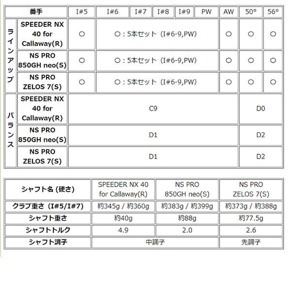 キャロウェイ PARADYM MAX FAST アイアン 5本セット SPEEDER NX 40 for Callawayシャフト 日本仕様 アイアンセット[パラダイム]｜puresuto｜06