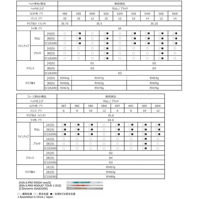 Callaway（キャロウェイ） OPUS ウェッジ N.S.PRO MODUS TOUR3 115
