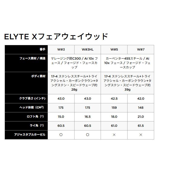 ELYTE 【カスタムオーダー】【レフティー（左用）】キャロウェイ X
