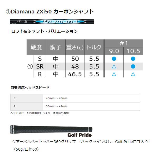 ZXi 【レフティー(左用)】ダンロップ スリクソン ドライバー Diamana