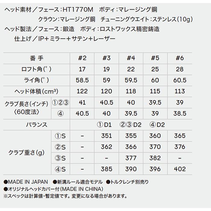 SRIXON ダンロップ スリクソン ZXi RKT ハイブリッド（ユーティリティ